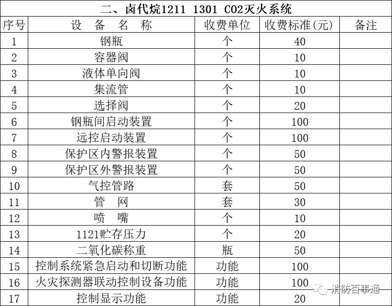 柳林县水上交通应急救援演练实用性强(图1)
