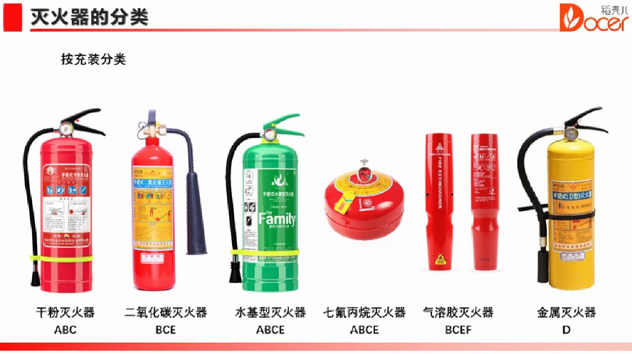 干粉(ABC)灭火器(图1)