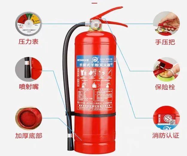 灭火剂的种类与原理(图1)