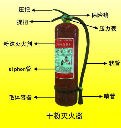 二氧化碳灭火器操作图xls(图1)