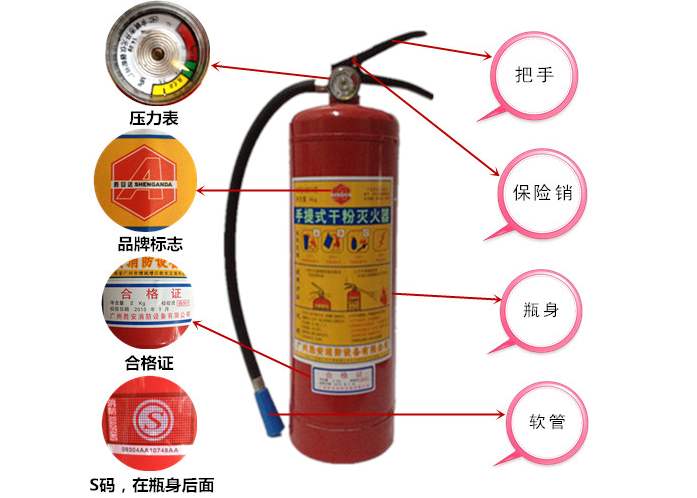 碳酸氢钠干粉灭火器的灭火原理是什么?(图1)