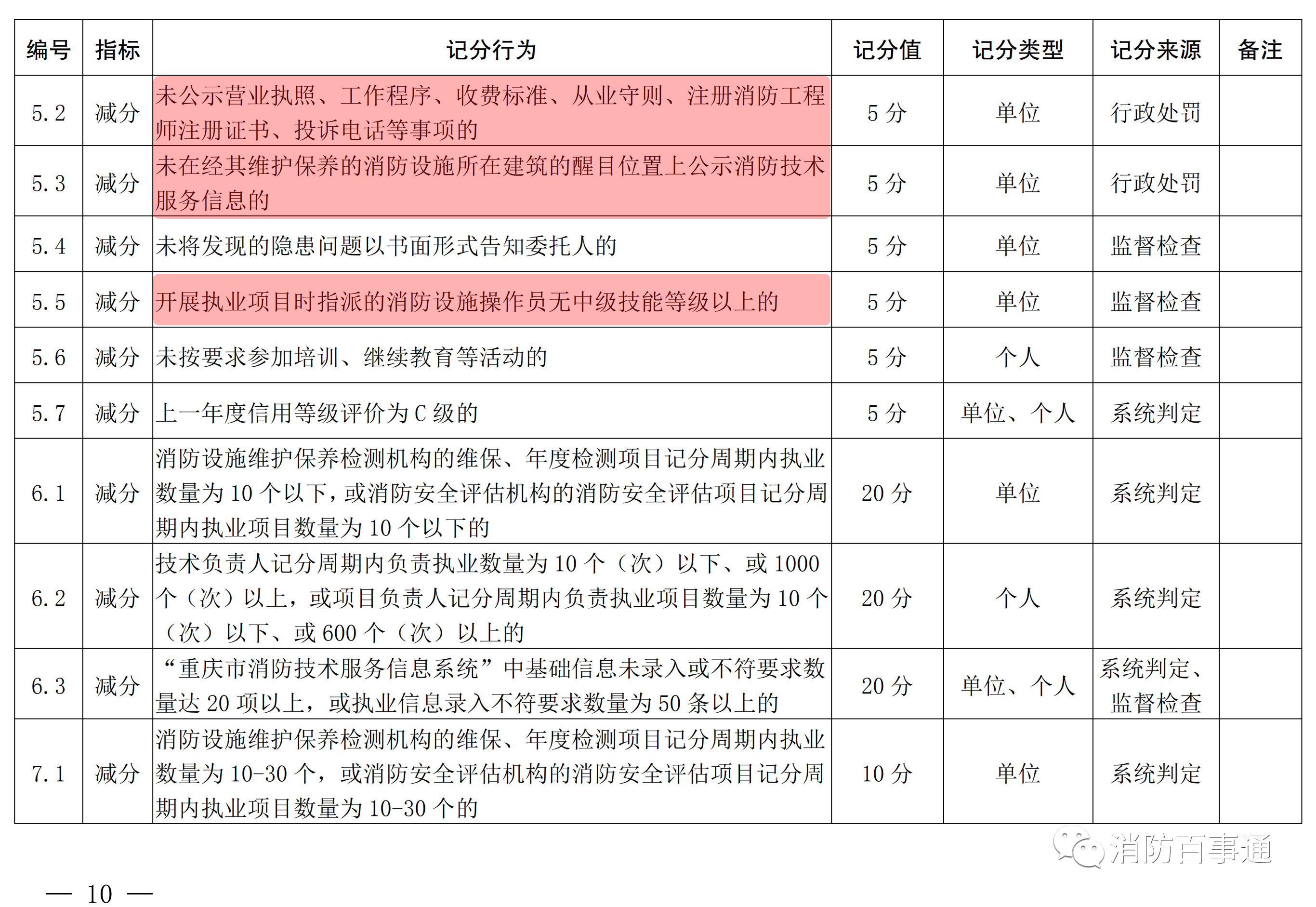 2026成都限行规定(时间+区域+规则)(图1)