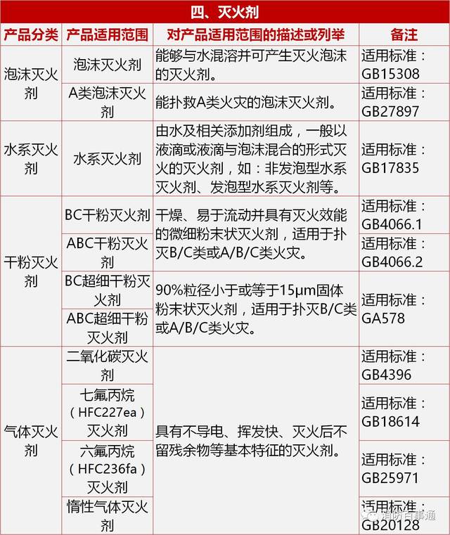 GA210-1999氯化钠干粉灭火剂标准(图1)